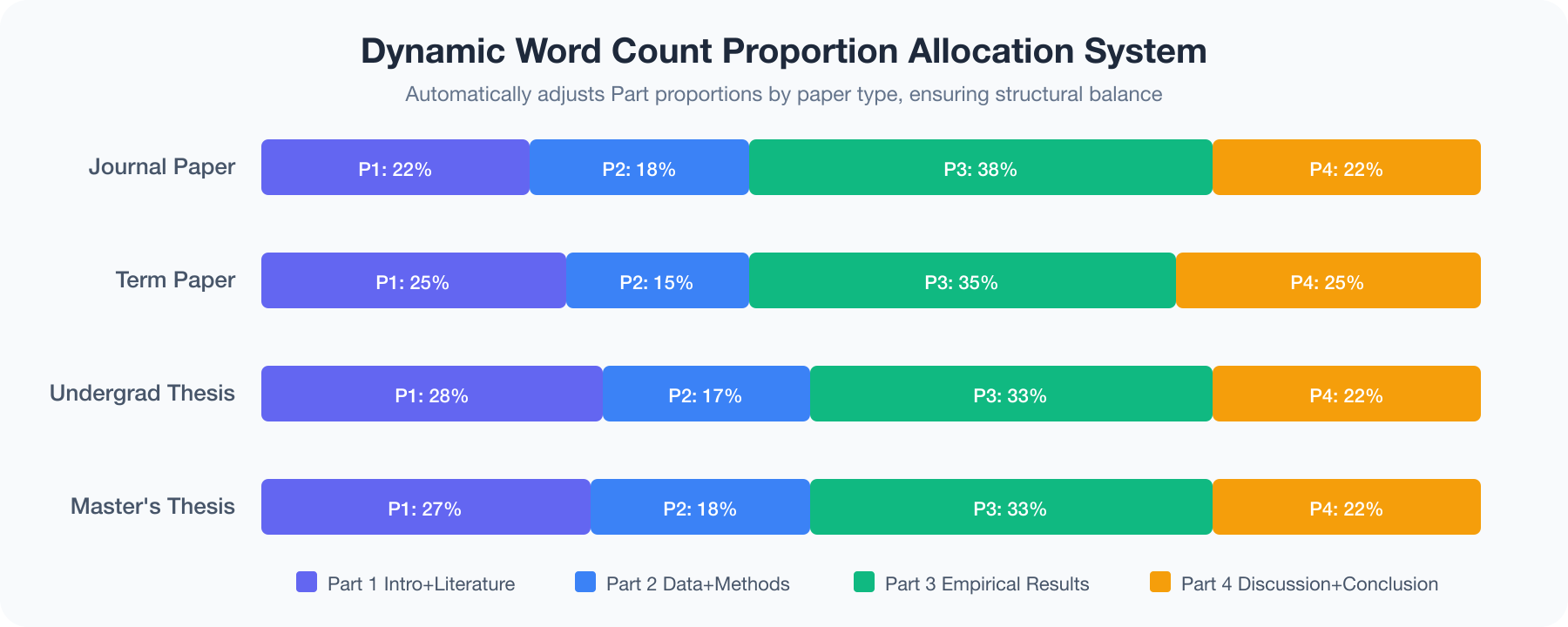 P1234 Word Count Allocation